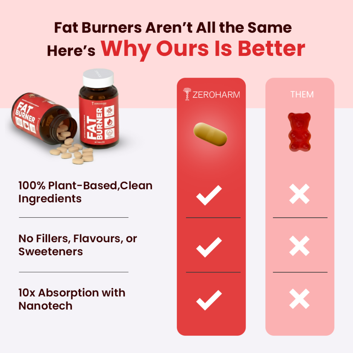 Zeroharm Fat Burner Tablets pack back view