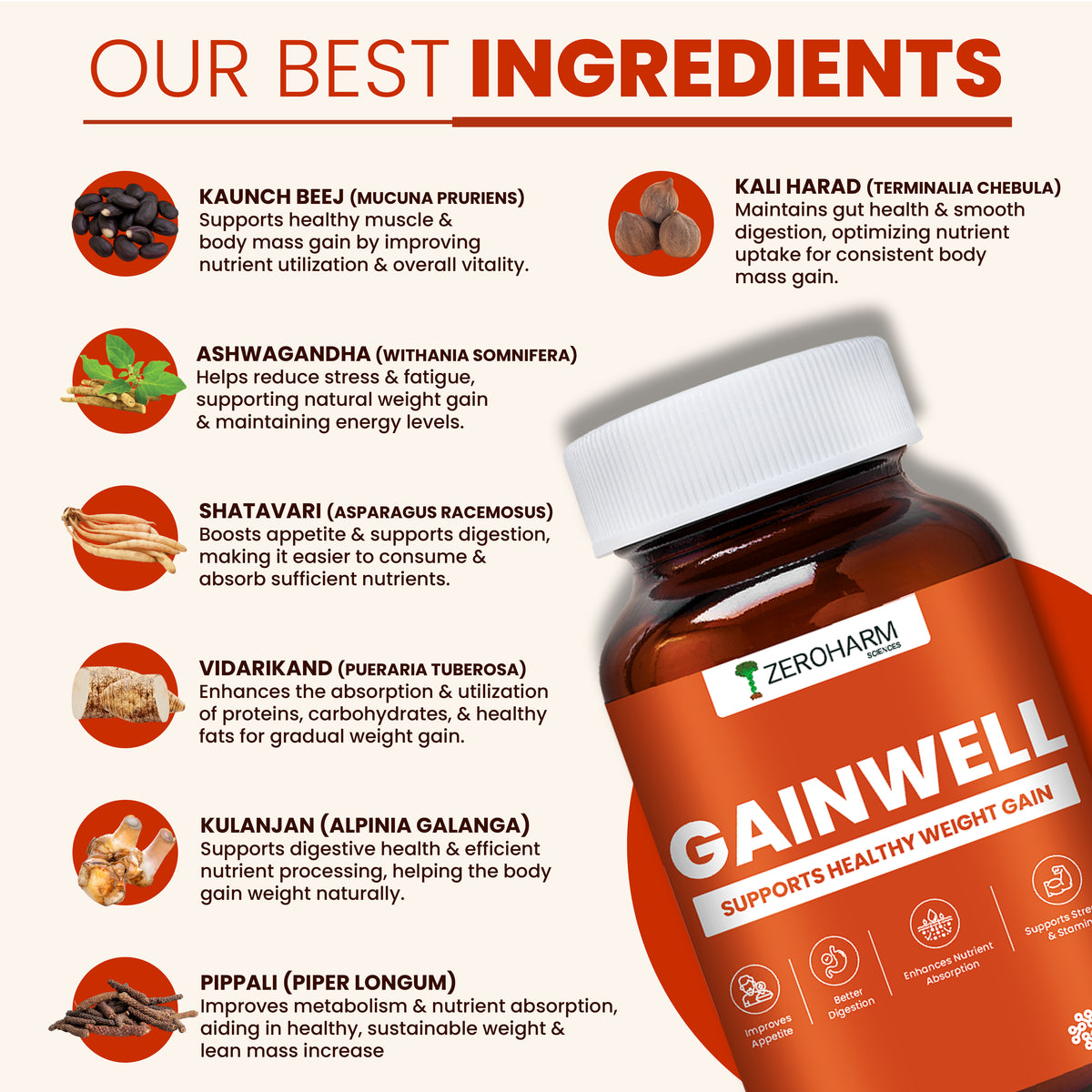 Zeroharm GainWell Capsules strip blister view