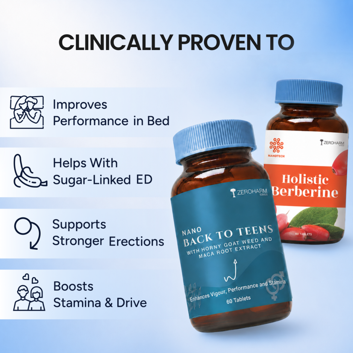 Zeroharm GlucoVigor Berberine pack side view