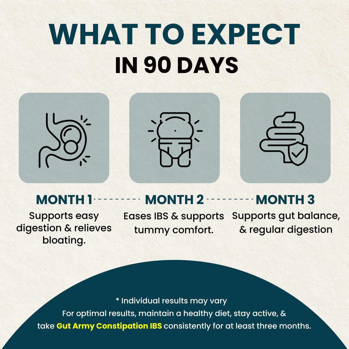 Zeroharm Gut Army Constipation and IBS Probiotic Capsules image 6