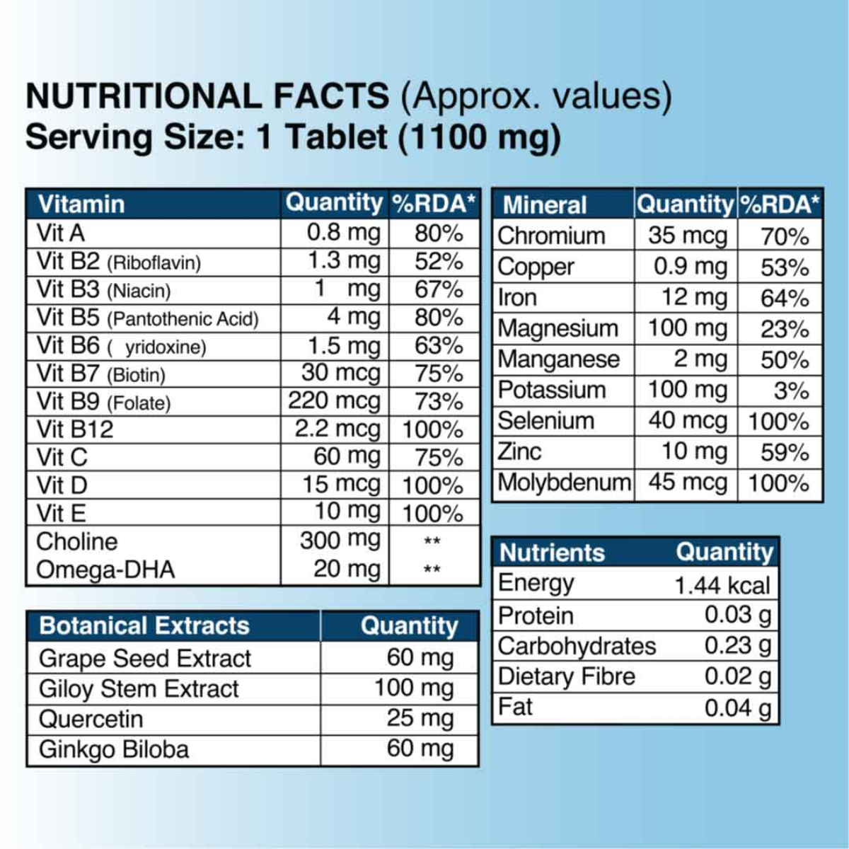 Zeroharm Best Whole Food Multivitamin Tablets for Men image 6